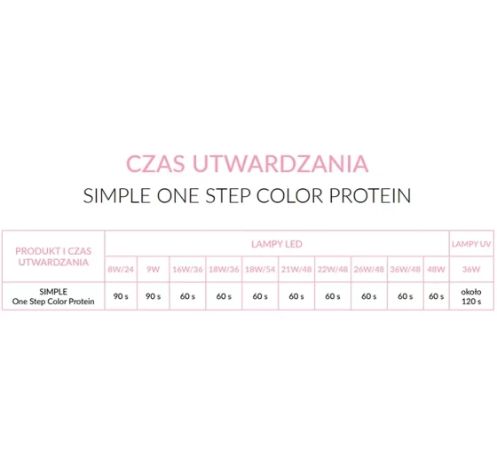 NEONAIL SIMPLE ГЕЛЬ-ЛАК 8167 FABULOUS 7,2Г