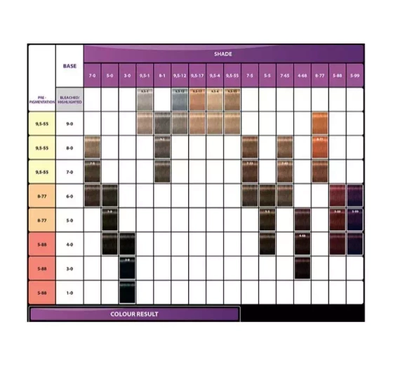 SCHWARZKOPF IGORA КОЛОРИЗУЮЧА ПІНКА 9,5-12