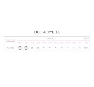 NEONAIL DUO ACRYLGEL АКРИГЕЛЬ  6101-1 PERFECT CLEAR 15Г