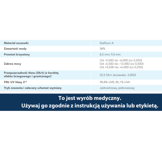 Acuvue 1-day Moist контактные линзы 30шт