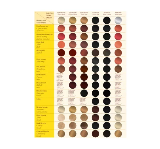 SATTVA AYURVEDA НАТУРАЛЬНА ТРАВ'ЯНА ФАРБА НА ОСНОВІ ХНИ DARK BLONDE 150Г