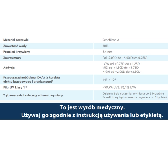 Acuvue Oasys Multifocal контактные линзы 6шт