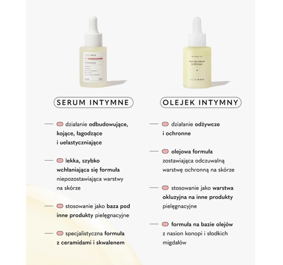 Натисніть на картинку, щоб її збільшити Your Kaya інтимна сироватка 30 мл