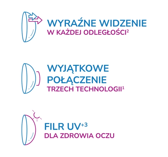 Acuvue Oasys Multifocal контактні лінзи 6шт