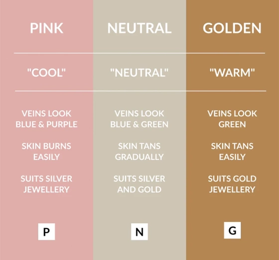 Нажмите на картинку, чтобы ее увеличить Avon Color Trend Get Coverage матирующее кроющее тональное средство 230N 30 мл