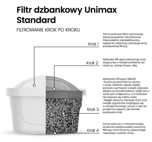 Dafi Unimax Standard фільтр для фільтра-глечика 5шт