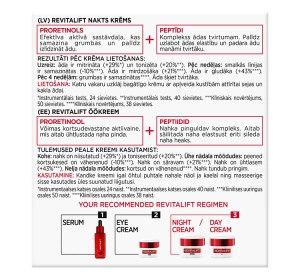 LOREAL REVITALIFT НІЧНИЙ КРЕМ ПРОТИ ЗМОРЩОК 50МЛ
