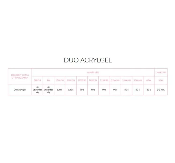 NEONAIL DUO ACRYLGEL АКРИЛГЕЛЬ 6103 NATURAL PINK 7Г
