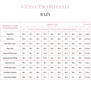 NEONAIL REVITAL BASE FIBER БАЗА ДЛЯ ГЕЛЬ-ЛАКУ 8172 WARM COVER 7,2МЛ