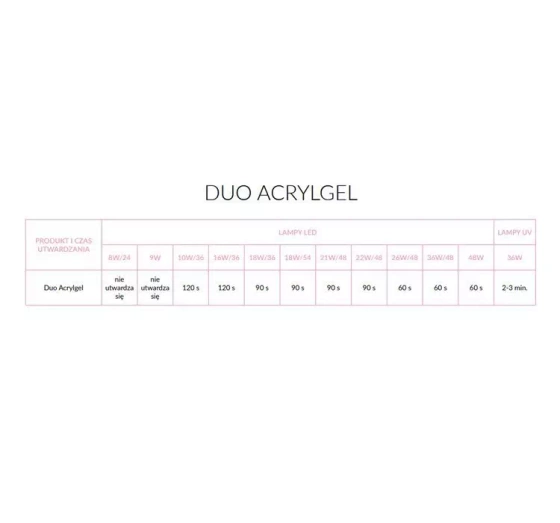 NEONAIL DUO ACRYLGEL АКРИГЕЛЬ  6101-1 PERFECT CLEAR 15Г