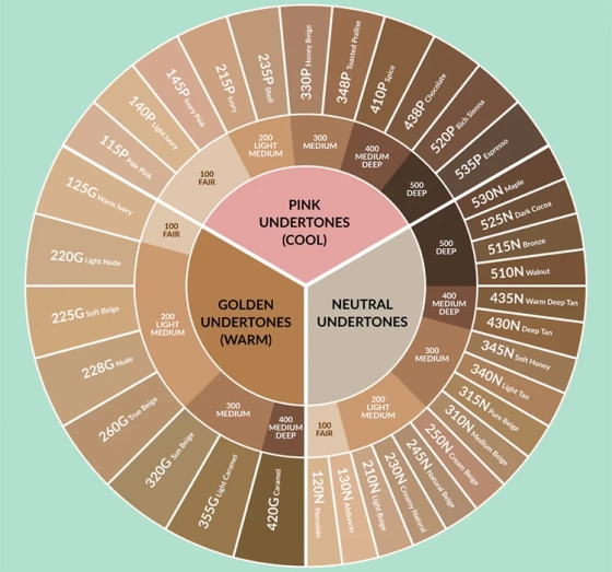 Нажмите на картинку, чтобы ее увеличить Avon Color Trend Get Coverage матирующее кроющее тональное средство 215P 30 мл