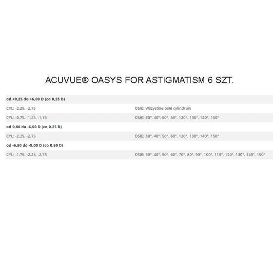 Acuvue Oasys with Hydraclear Plus for Astigmatism контактные линзы 6шт