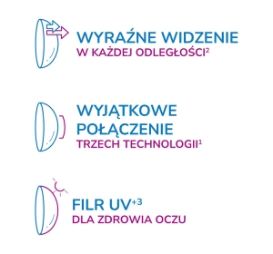 Acuvue Oasys Multifocal контактные линзы 6шт