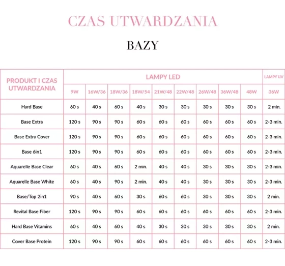 Нажмите на картинку, чтобы ее увеличить NEONAIL REVITAL BASE FIBER БАЗА ДЛЯ ГЕЛЬ-ЛАКА 8171 CREAMY SPLASH 7,2МЛ
