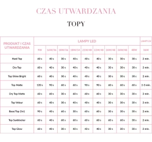 NEONAIL ТОП ДЛЯ ГЕЛЬ-ЛАКА 5551 TOP VELOUR 7,2МЛ