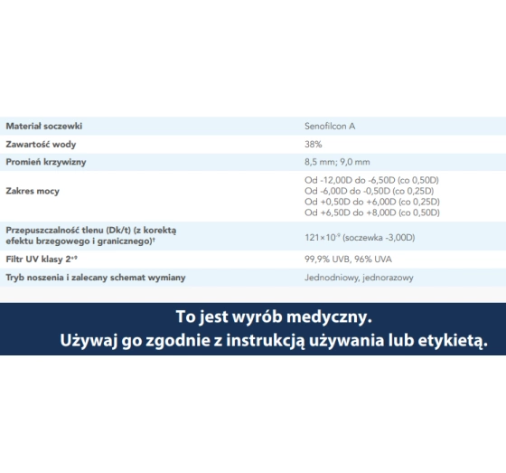 Acuvue Oasys 1-day with HydraLuxe контактные линзы 30шт