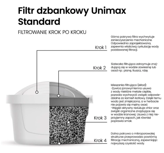 Dafi Unimax Standard фильтр для фильтра-кувшина 5шт