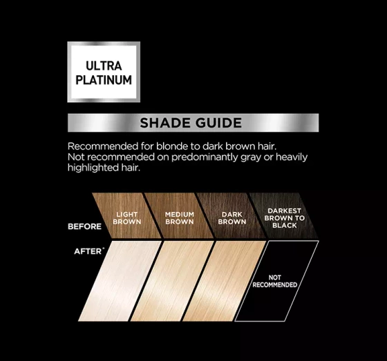 LOREAL BLONDISSIMES PREFERENCE ОСВІТЛЮВАЧ