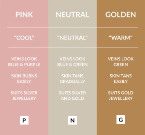 Avon Color Trend Get Coverage матуючий криючий тональний засіб 230N 30 мл