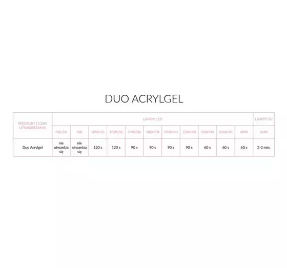 NEONAIL DUO ACRYLGEL АКРИГЕЛЬ 6101-1 PERFECT CLEAR 15Г