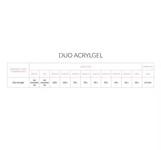 NEONAIL DUO ACRYLGEL АКРИГЕЛЬ 6102-1 FRENCH WHITE 15Г