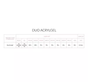 NEONAIL DUO ACRYLGEL АКРИГЕЛЬ 6101-1 PERFECT CLEAR 15Г